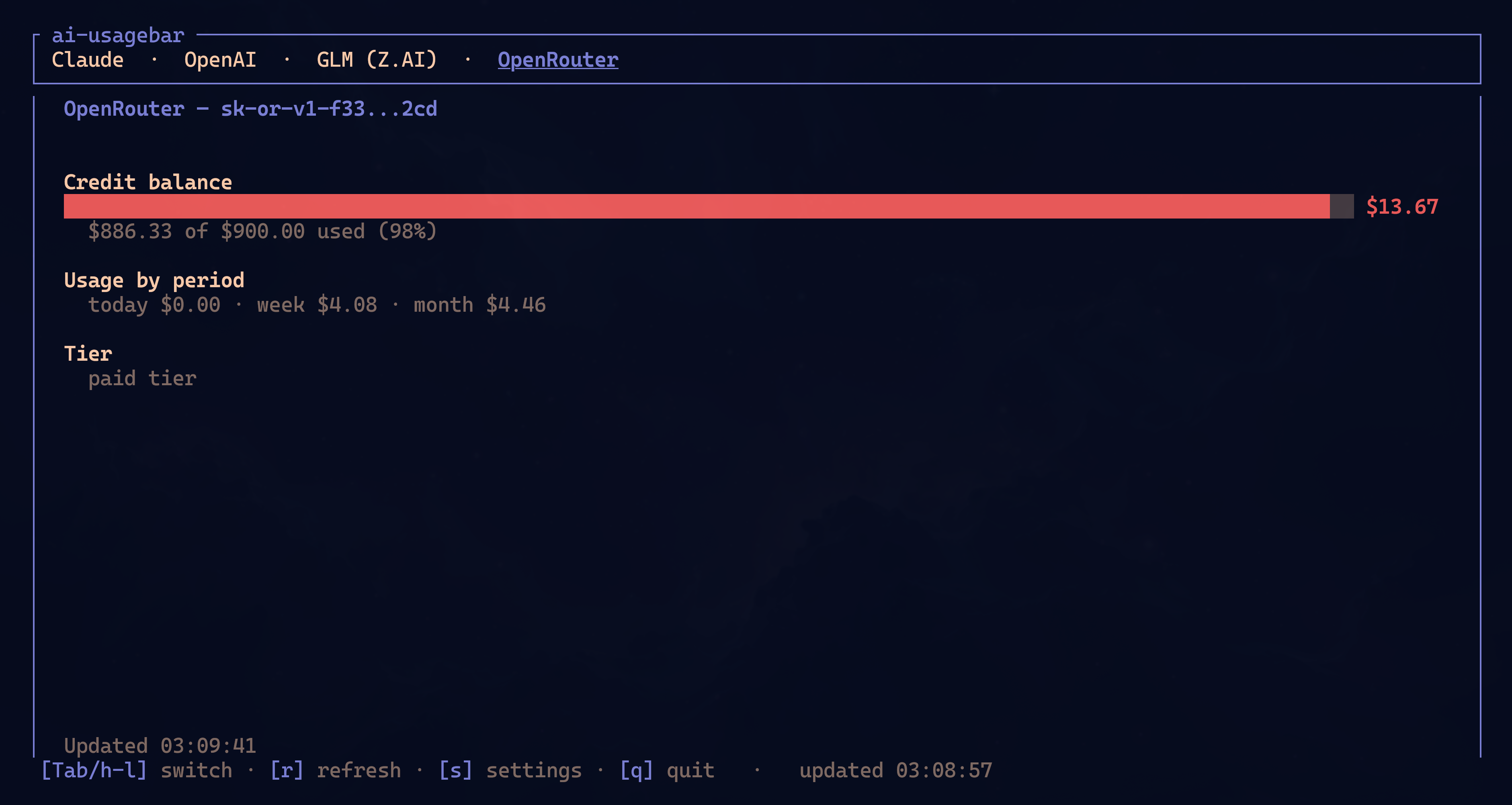 ai-usagebar-tui showing the OpenRouter tab — Credit balance gauge at 98% in red ($13.67 left of $900), Usage by period with today/week/month, paid tier