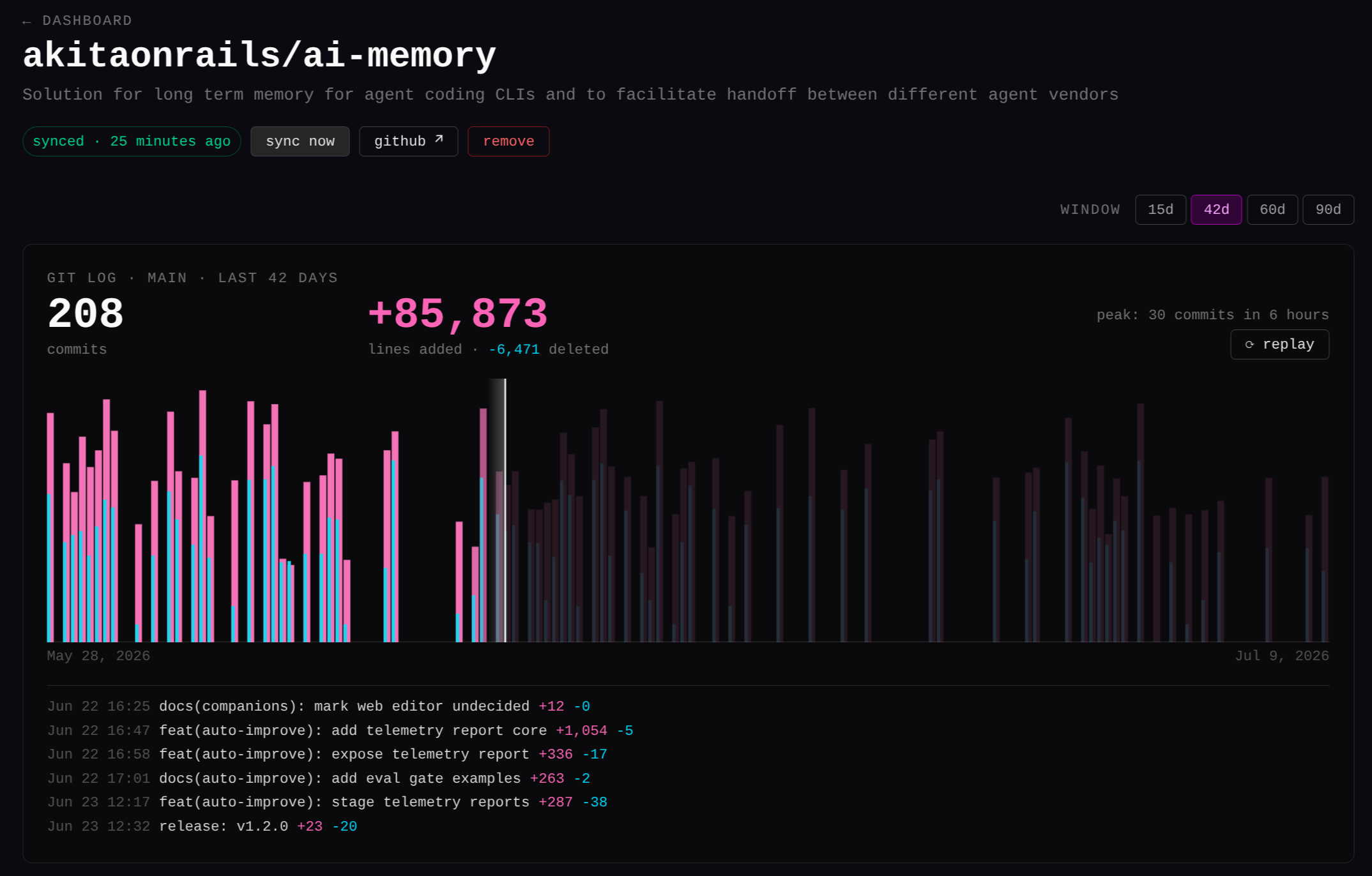 Commit timeline replay