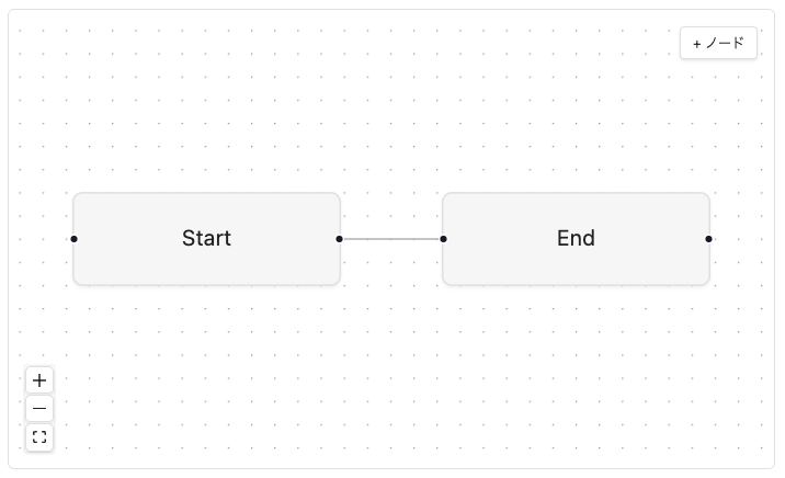 Editable canvas with + Node button