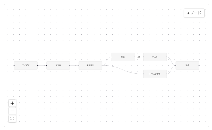 Canvas overview