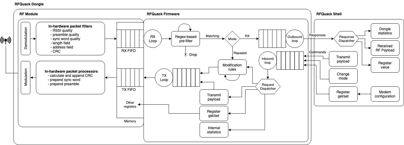 RFQuack Full Architecture