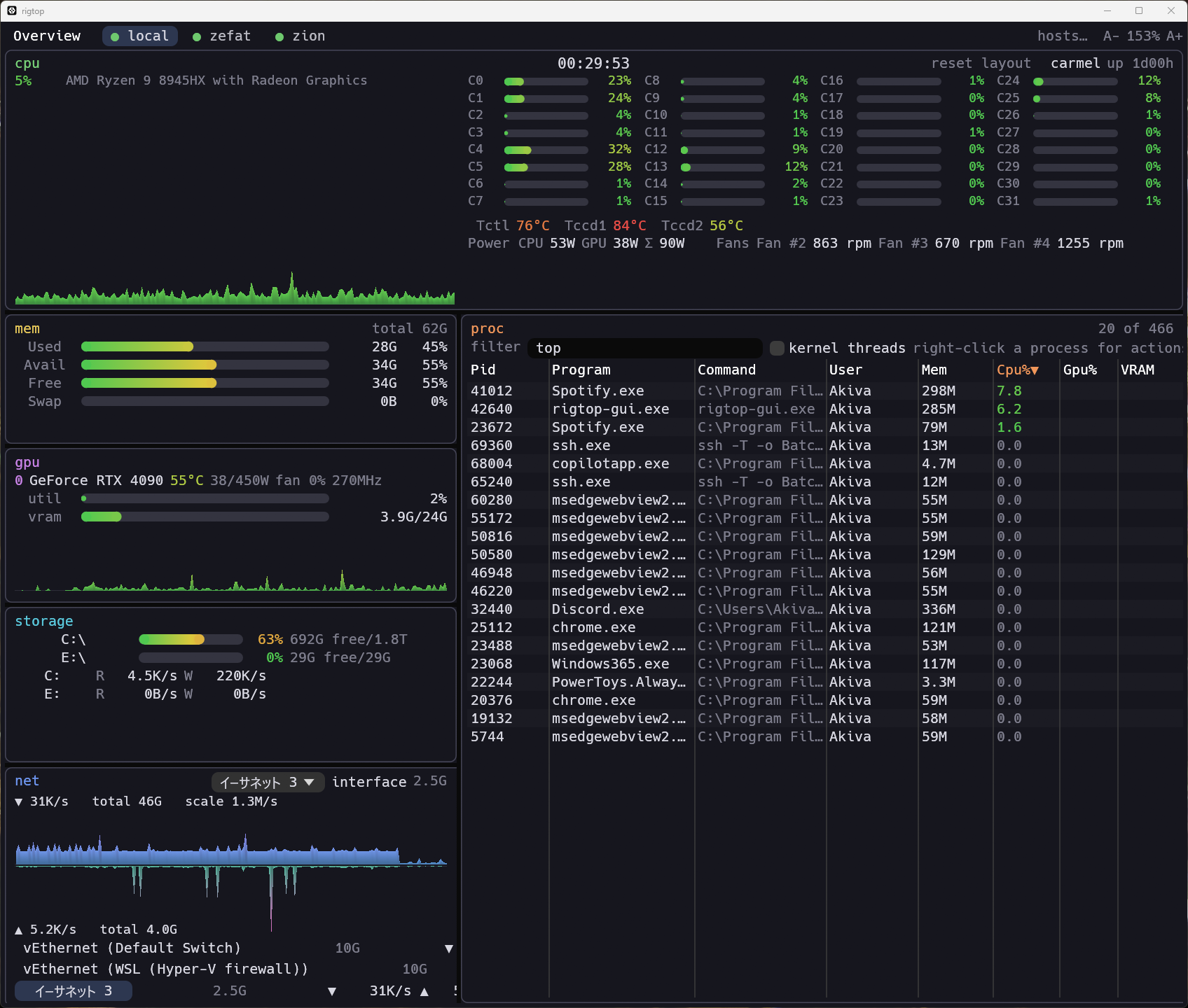 Windows上のGUI版。LibreHardwareMonitor経由のCPU温度・ファン・CPU消費電力、NVIDIAのGPU、ドライブ、ネットワーク https://raw.githubusercontent.com/akivajp/rigtop/main/docs/images/rigtop-gui-windows.png