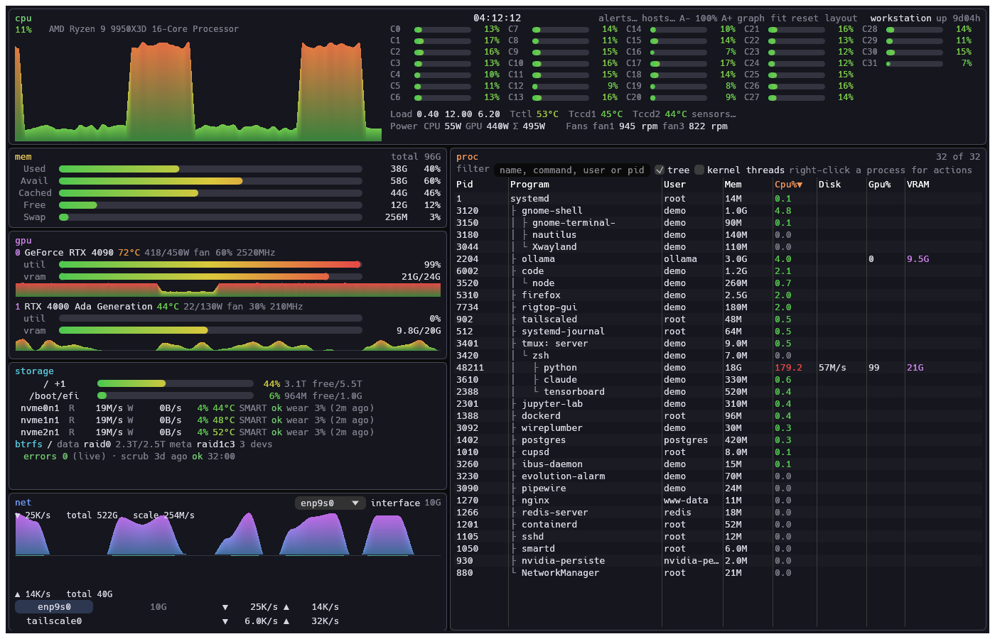 GUI版。TUI版と同じパネル構成で、パネルはリサイズ・並べ替えできる https://raw.githubusercontent.com/akivajp/rigtop/main/docs/images/rigtop-gui.png