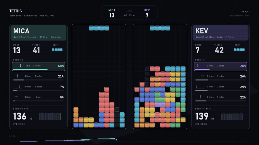 Mica vs Kev 4B playing the same Tetris game