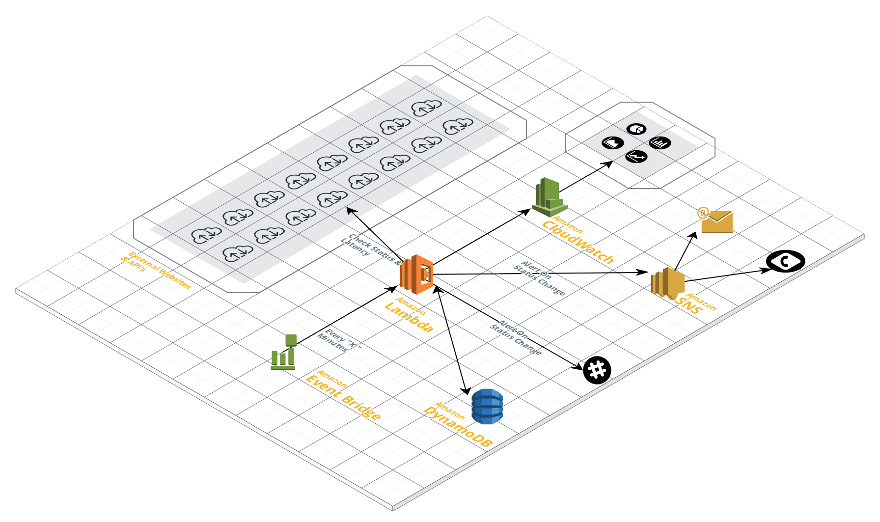 serverless-monitor