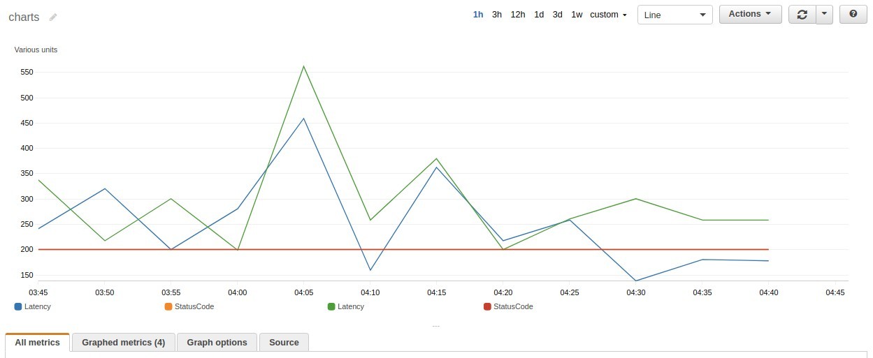 serverless-monitor-resources