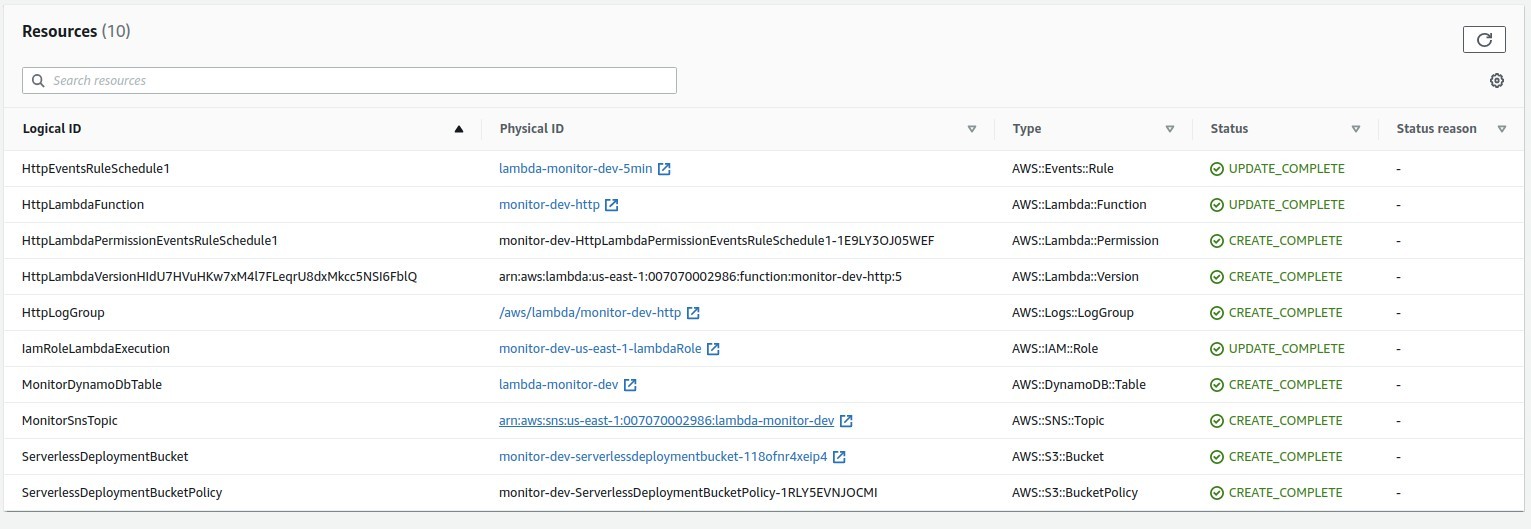 serverless-monitor-resources