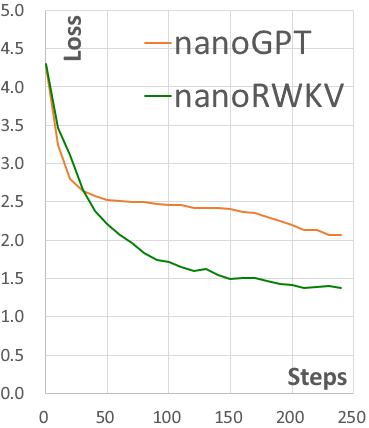 nanoRWKV