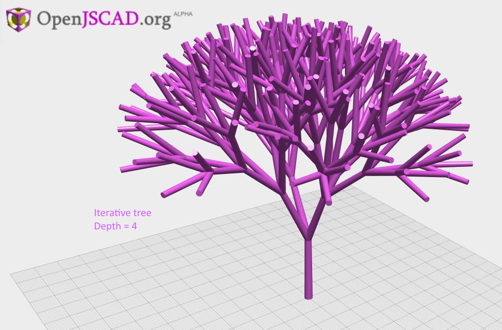 "Iterative tree with a Depth of 4"