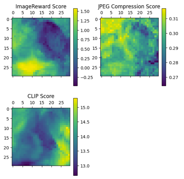 optimization landscapes