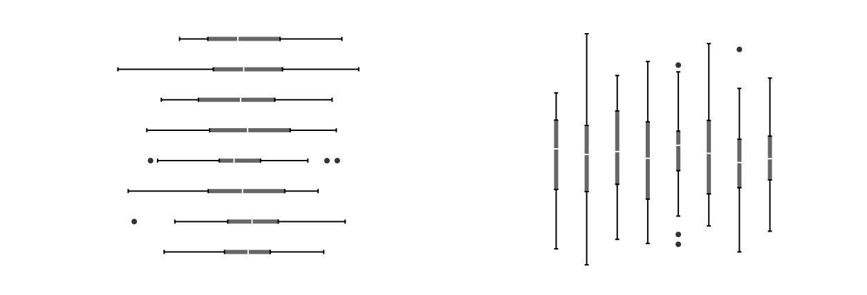 Minimalistic box plot