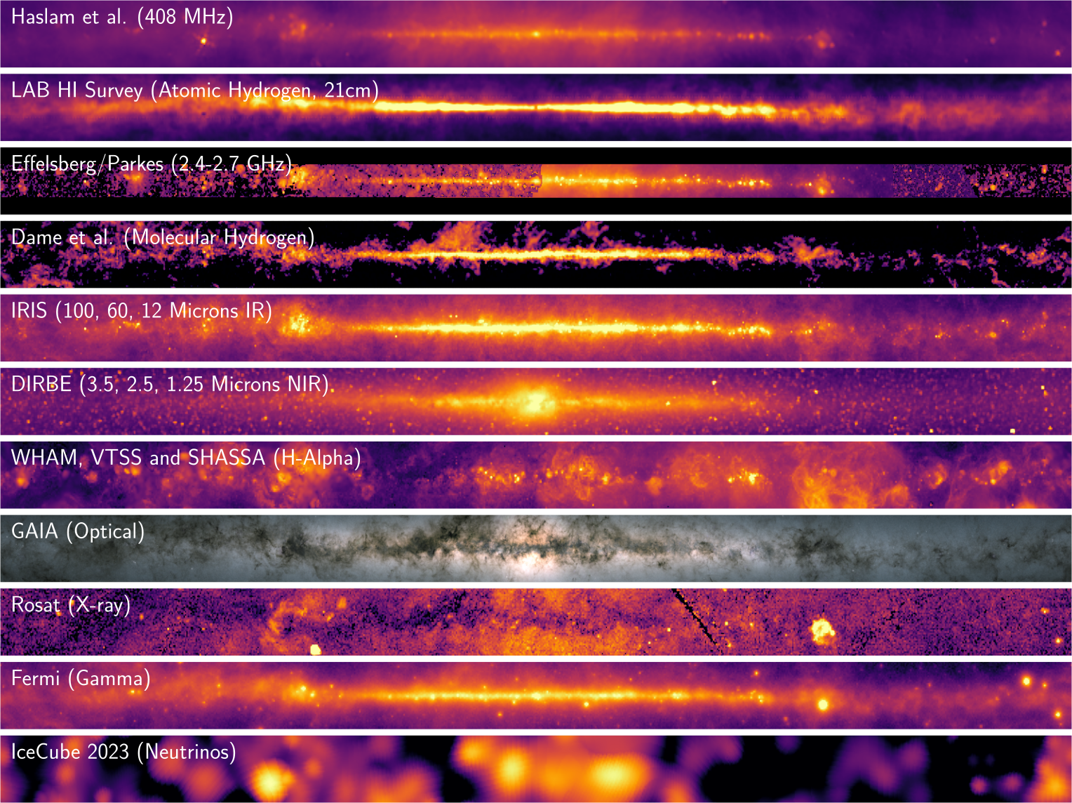 The Milky Way as observed via different messengers/bands.