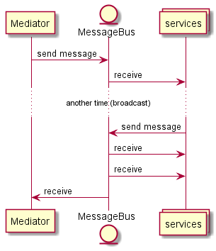 message bus