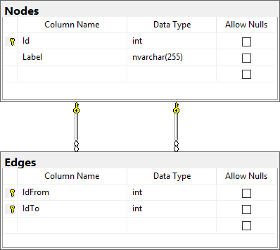 database-model