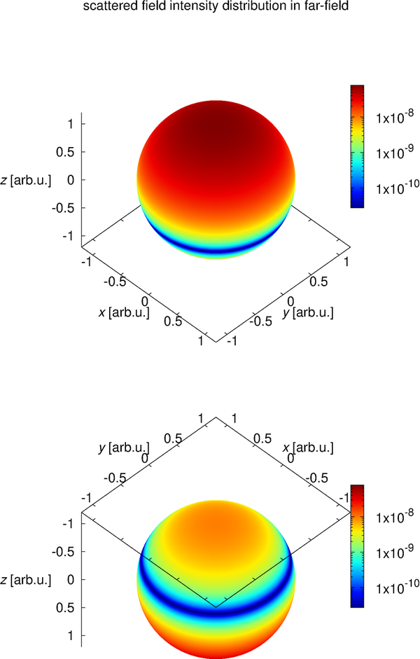 far-field 3d