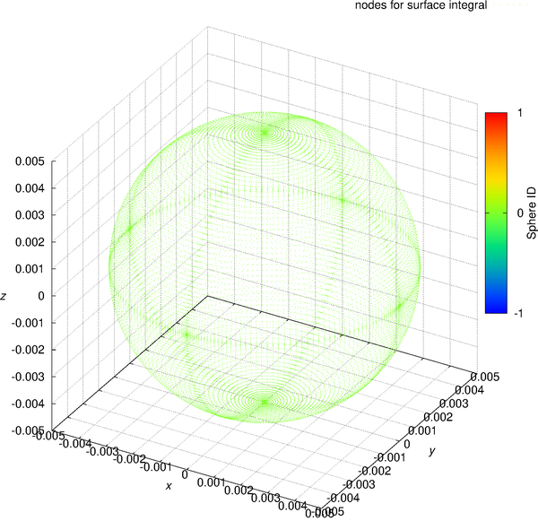 point cloud data