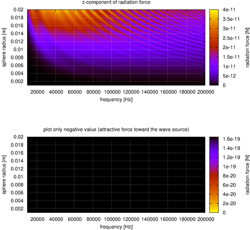 radiation force 1