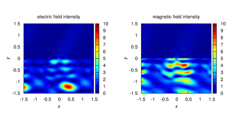 intensity 3