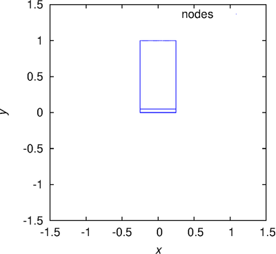 verification2 model