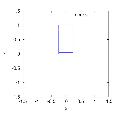 verification2 model