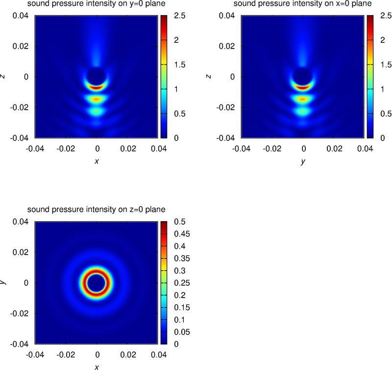 intensity distributions 1