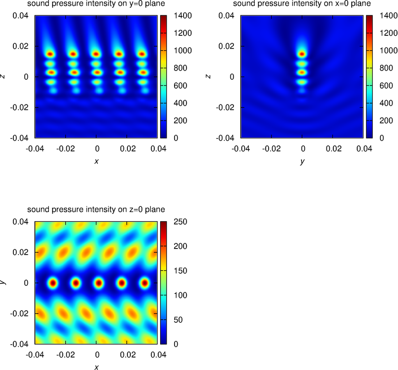 intensity distributions 2