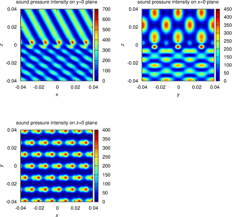 intensity distributions 1