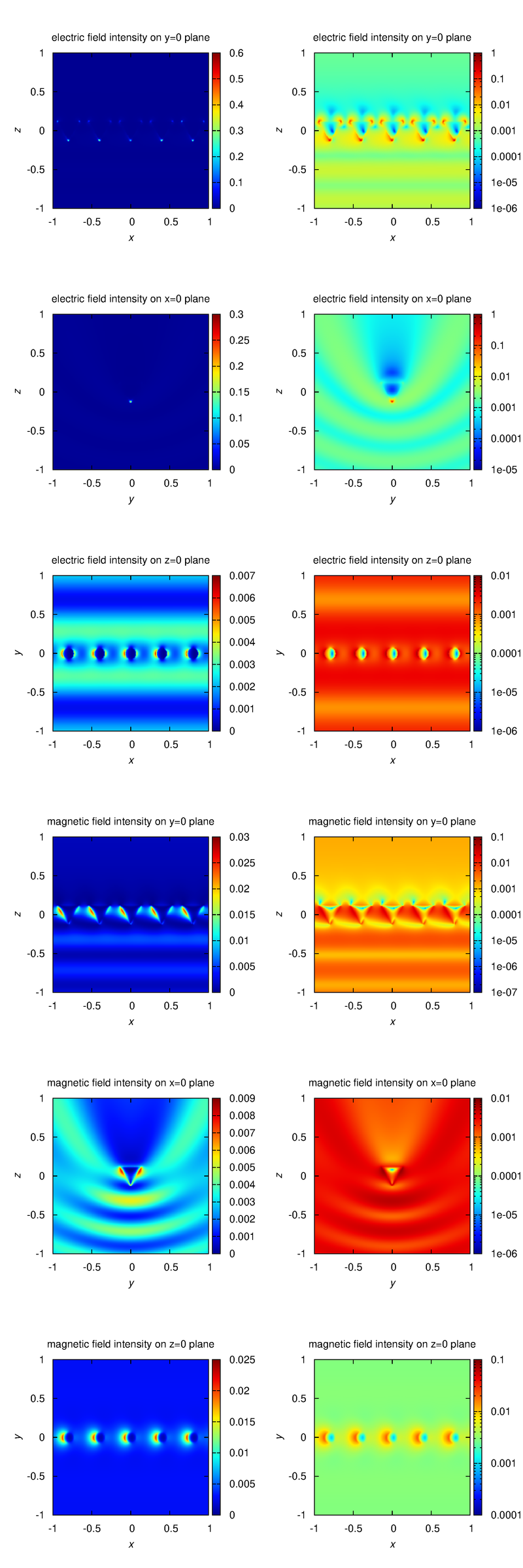 intensity_distributions 3