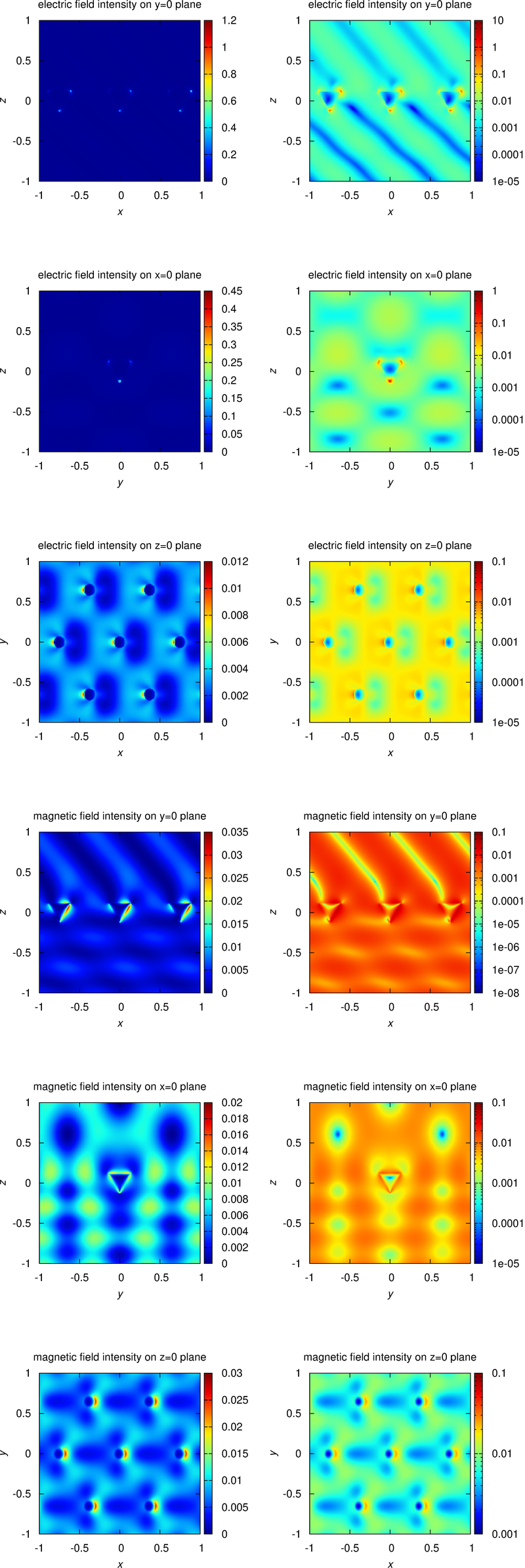 intensity distributions 2