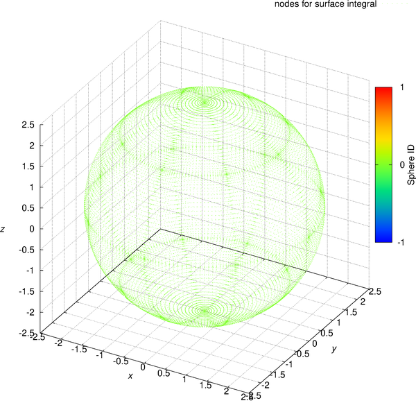 point cloud data 0