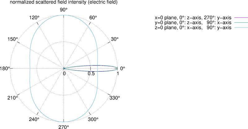 far-field intensity