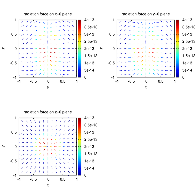 radiation force analysis