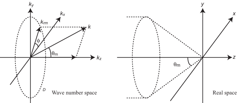 analysis model