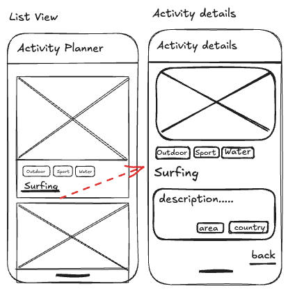 wireframe