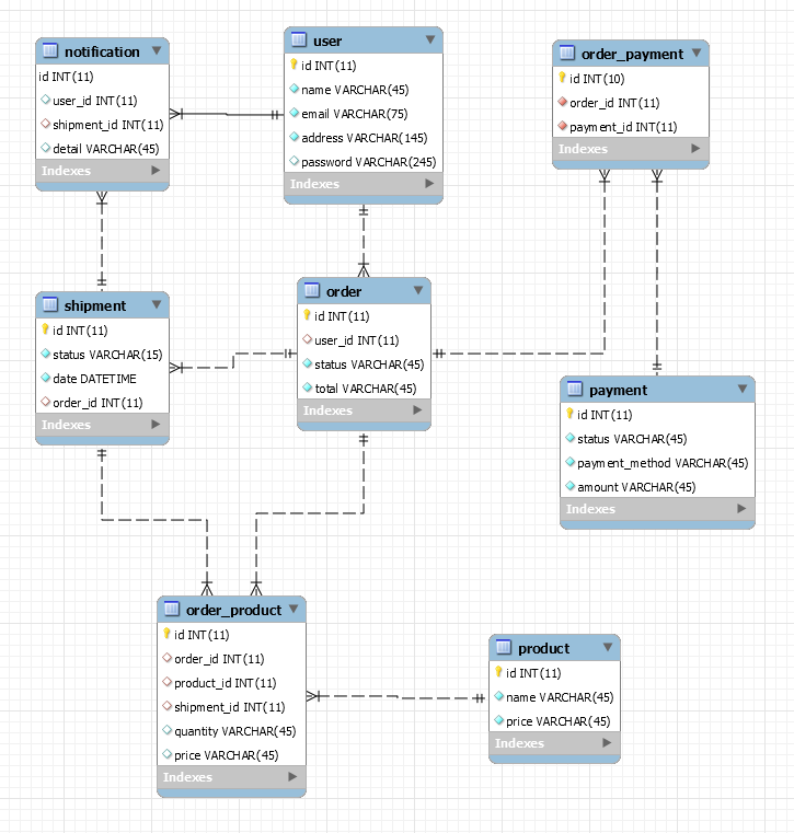 GitHub - akosoriod/omni: API-REST e-commerce SERVERLES CDK AURORADB ...