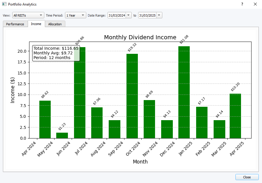 Dividend Analysis