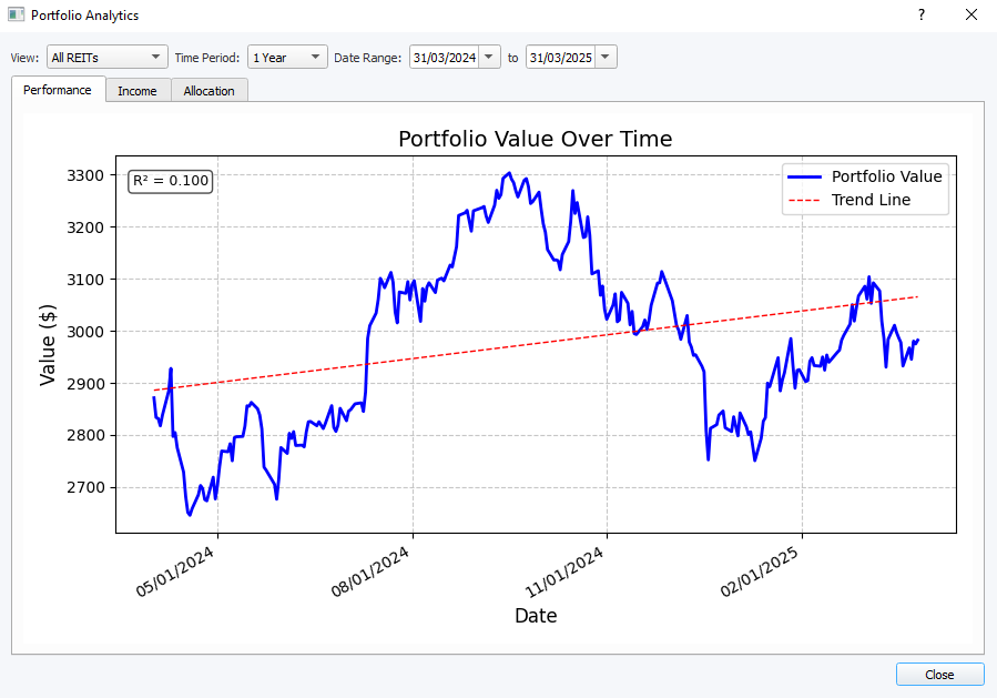 Portfolio Value Over Time