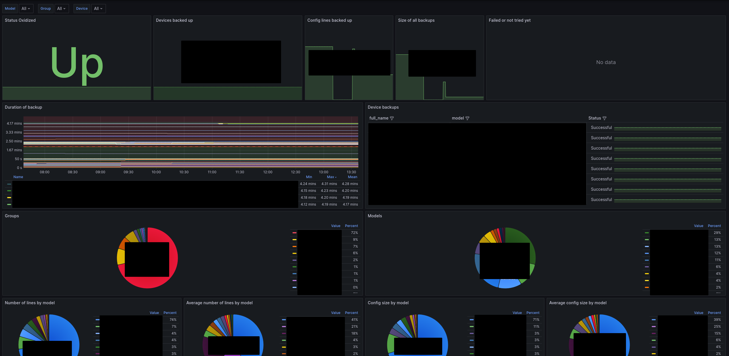 Grafana Dashboard