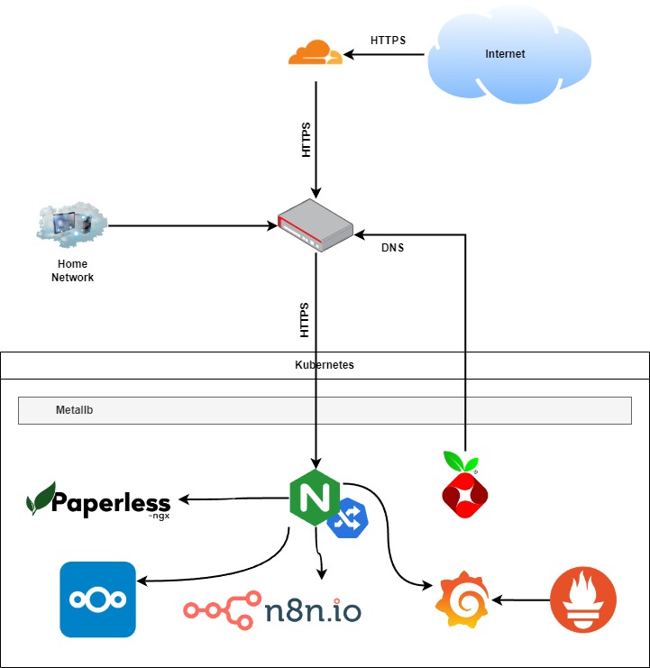 Homelab Diagram