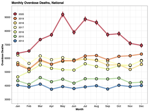 Overdose Deaths