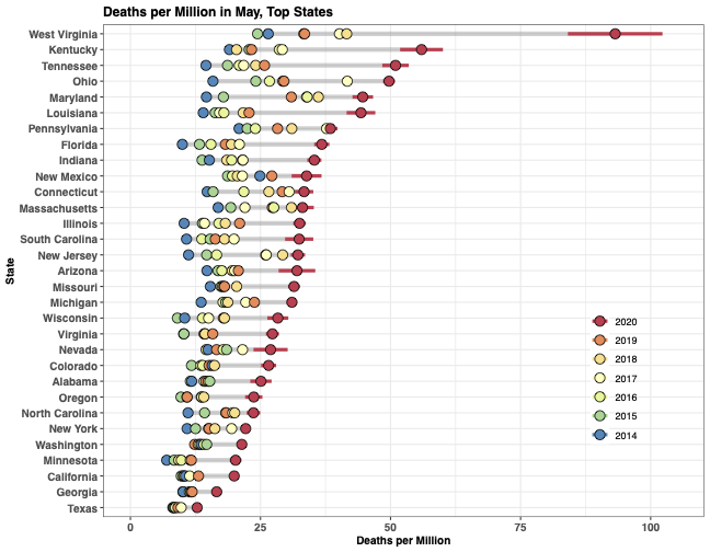 Overdose Deaths - state level