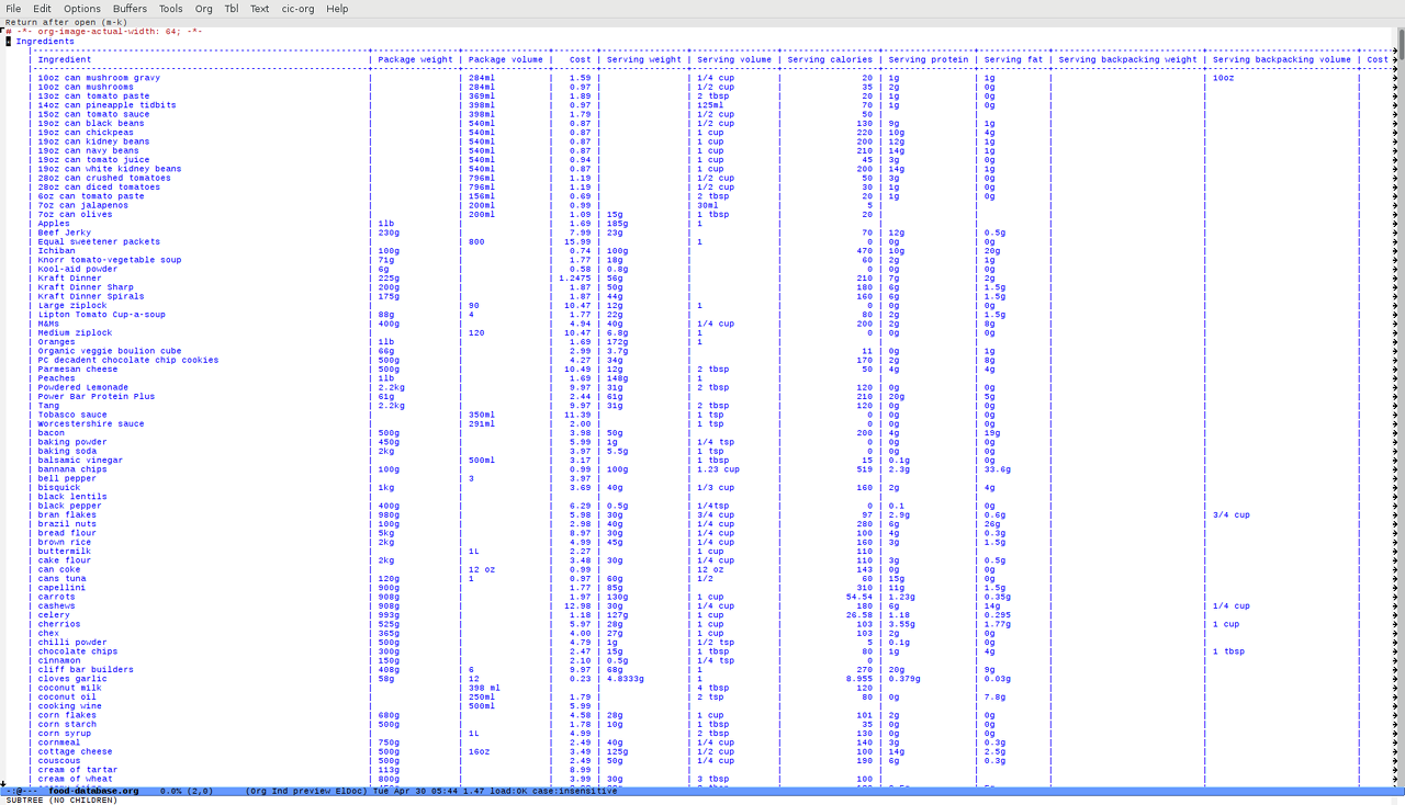 Food database