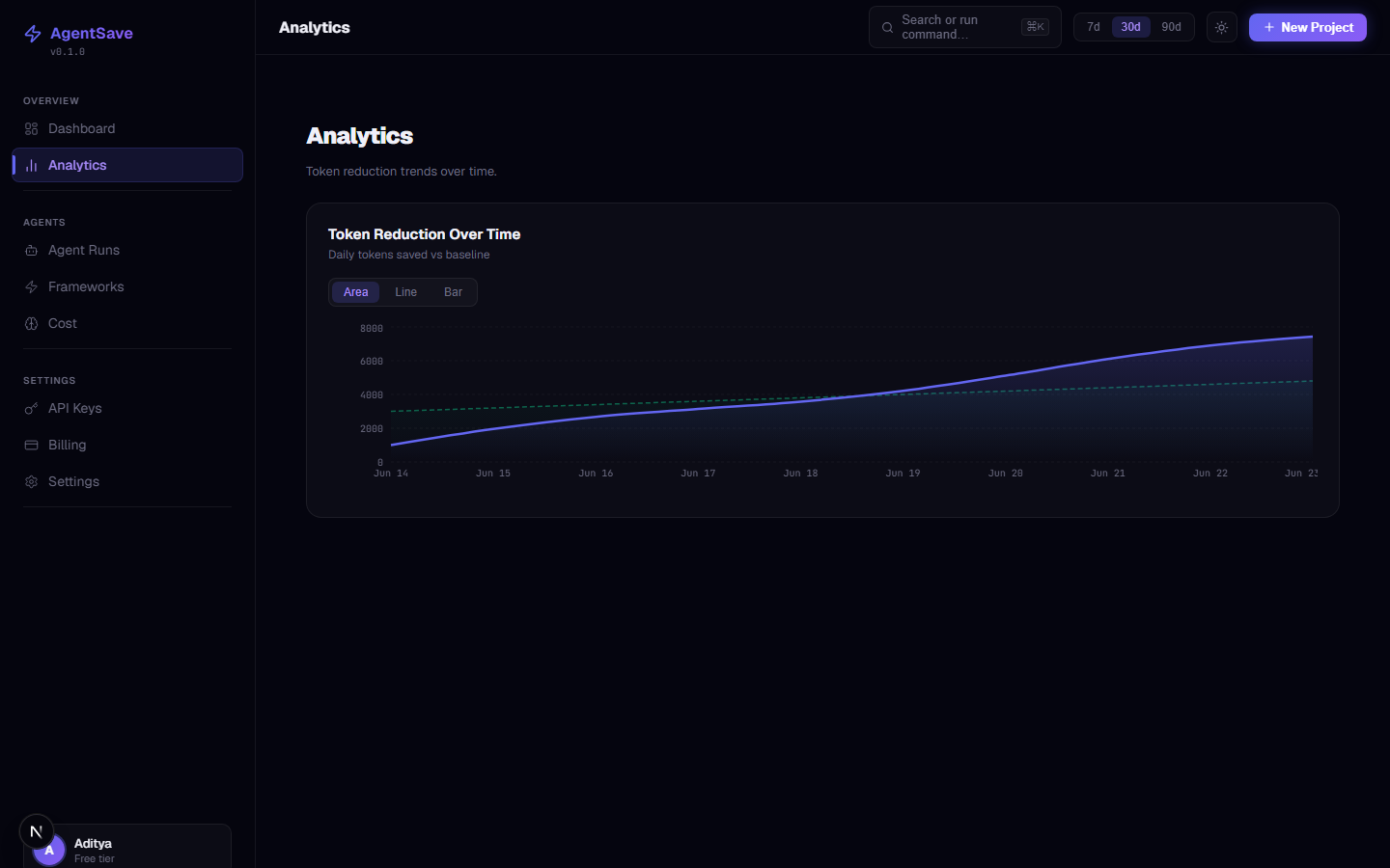 Analytics