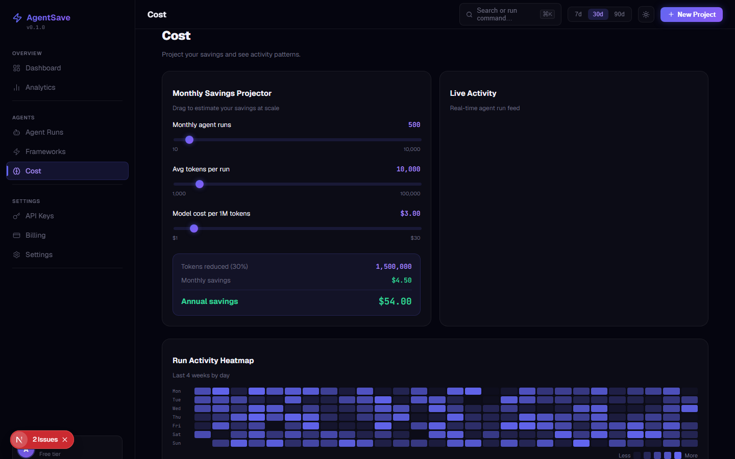 Heatmap