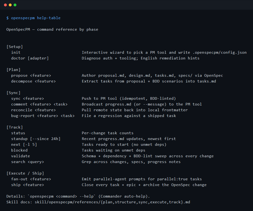 openspecpm help-table
