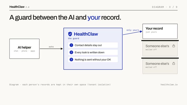 HealthClaw 2.0 demo video preview