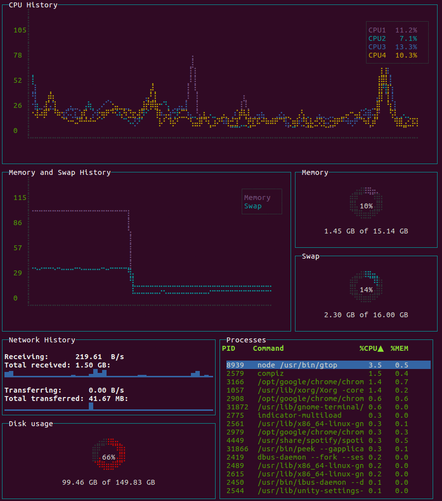 Docker ubuntu python command