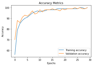 Accuracy Metrics