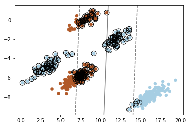 Linear SVM