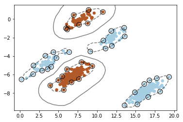 Linear SVM